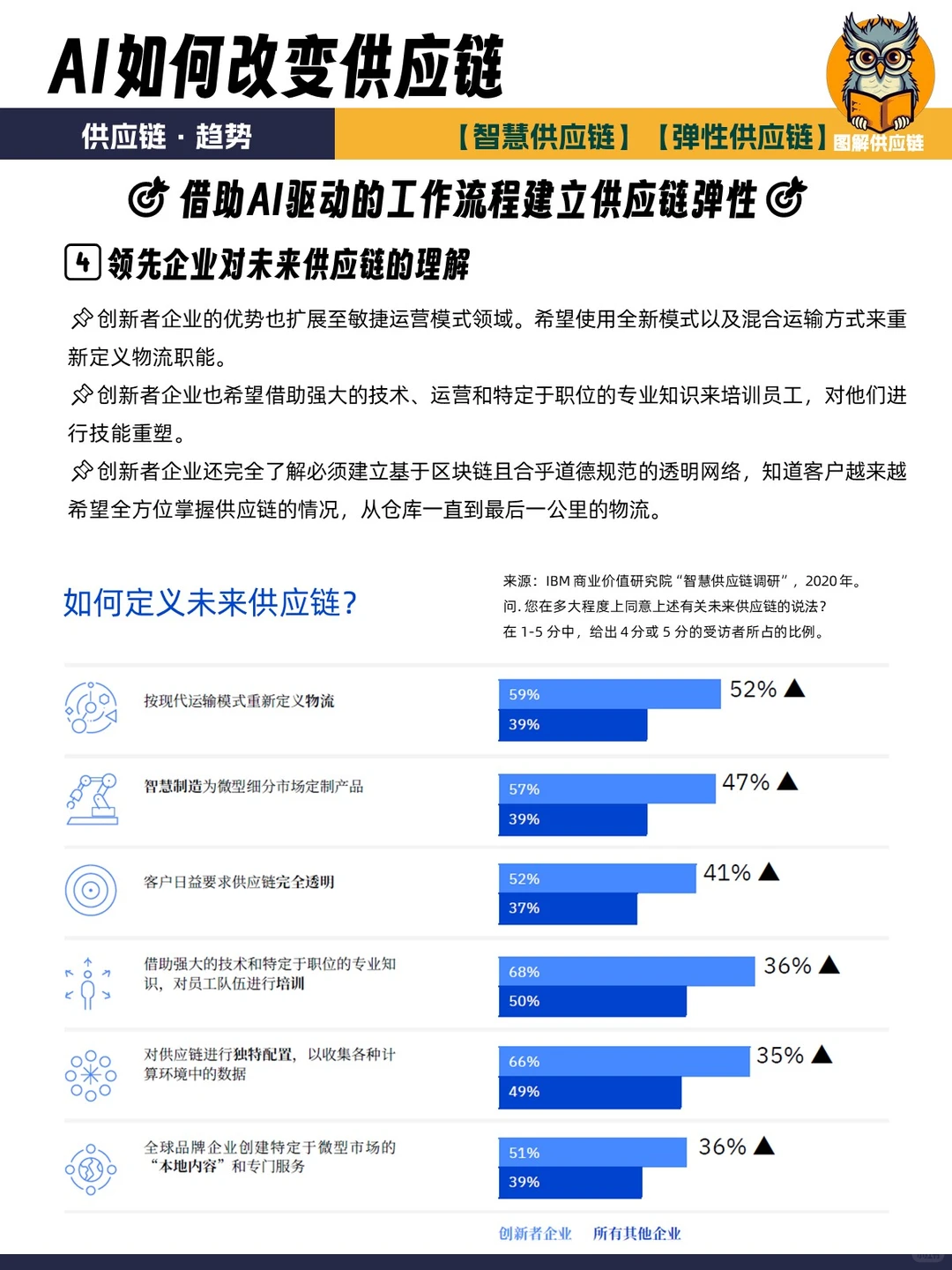 供应链趋势 | 当AI遇上供应链会发生什么？
