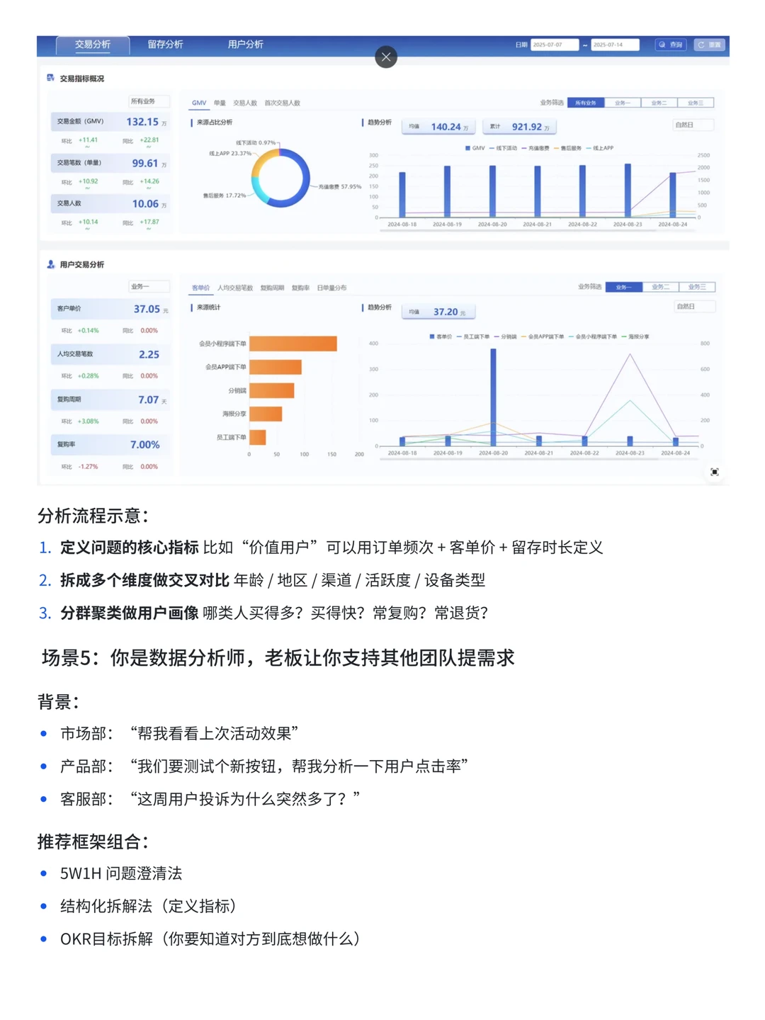 一文讲透数据分析常见思维框架——干货