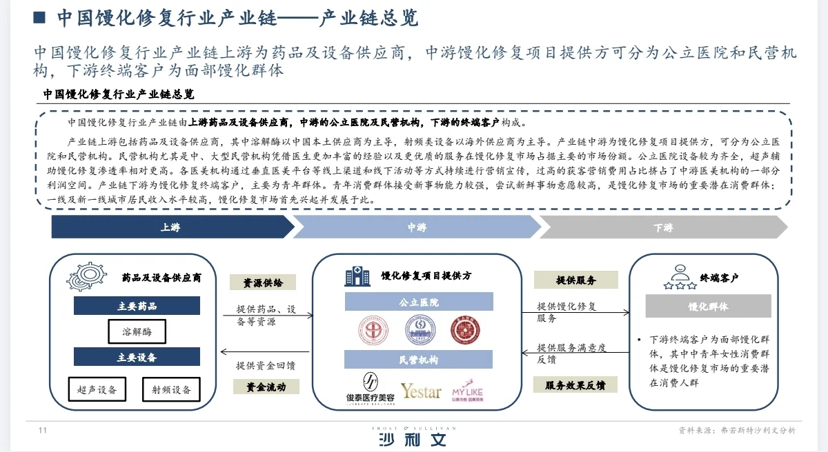 美容行业丨超声辅助馒化修复行业白皮书