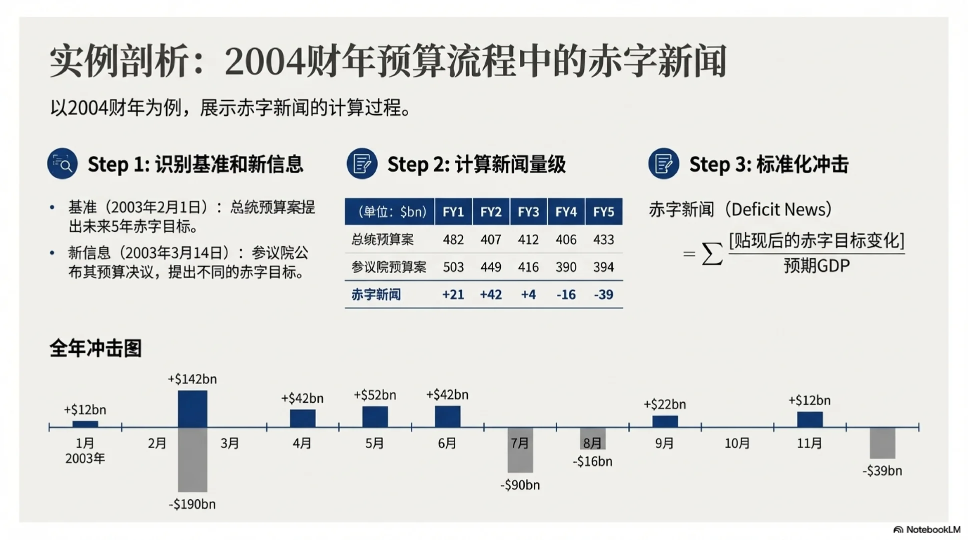 [JMP-FINA] 财政赤字消息如何定价资产