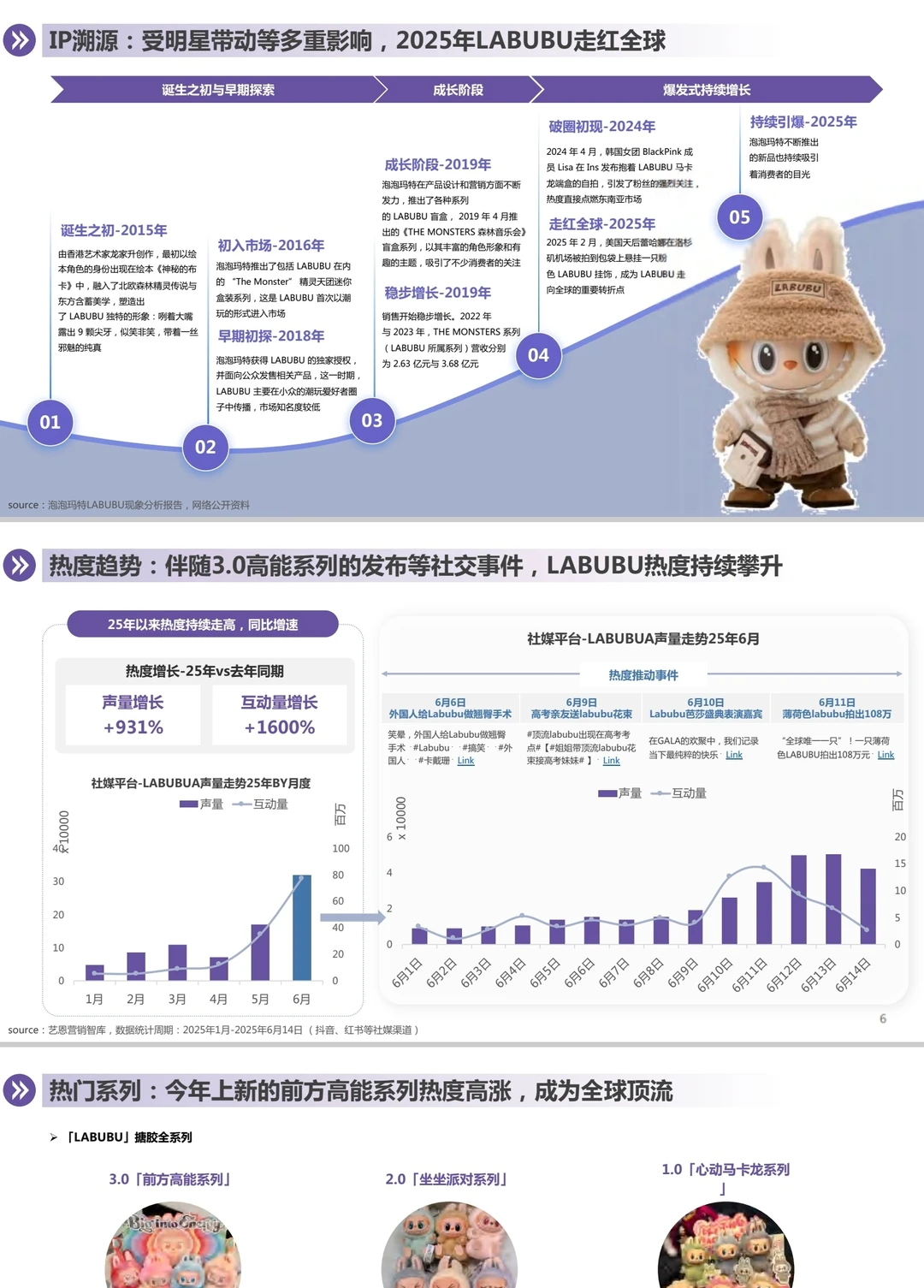 ?2025年LABUBU现象洞察报告