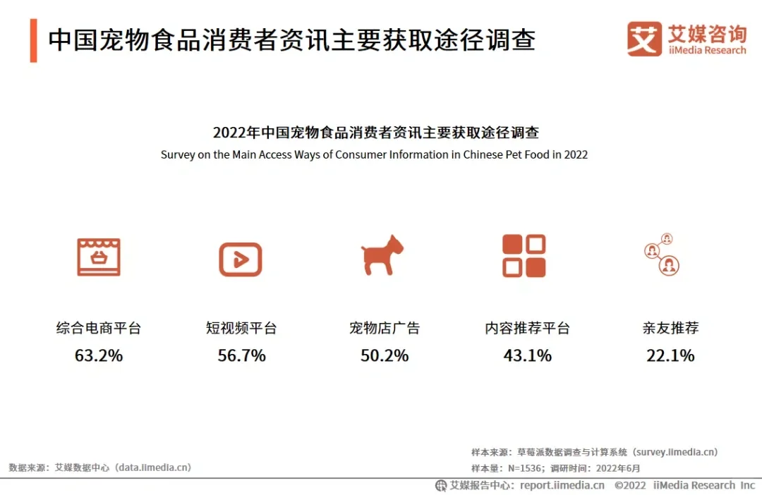 2022年中国宠物产业发展及消费者调研报告