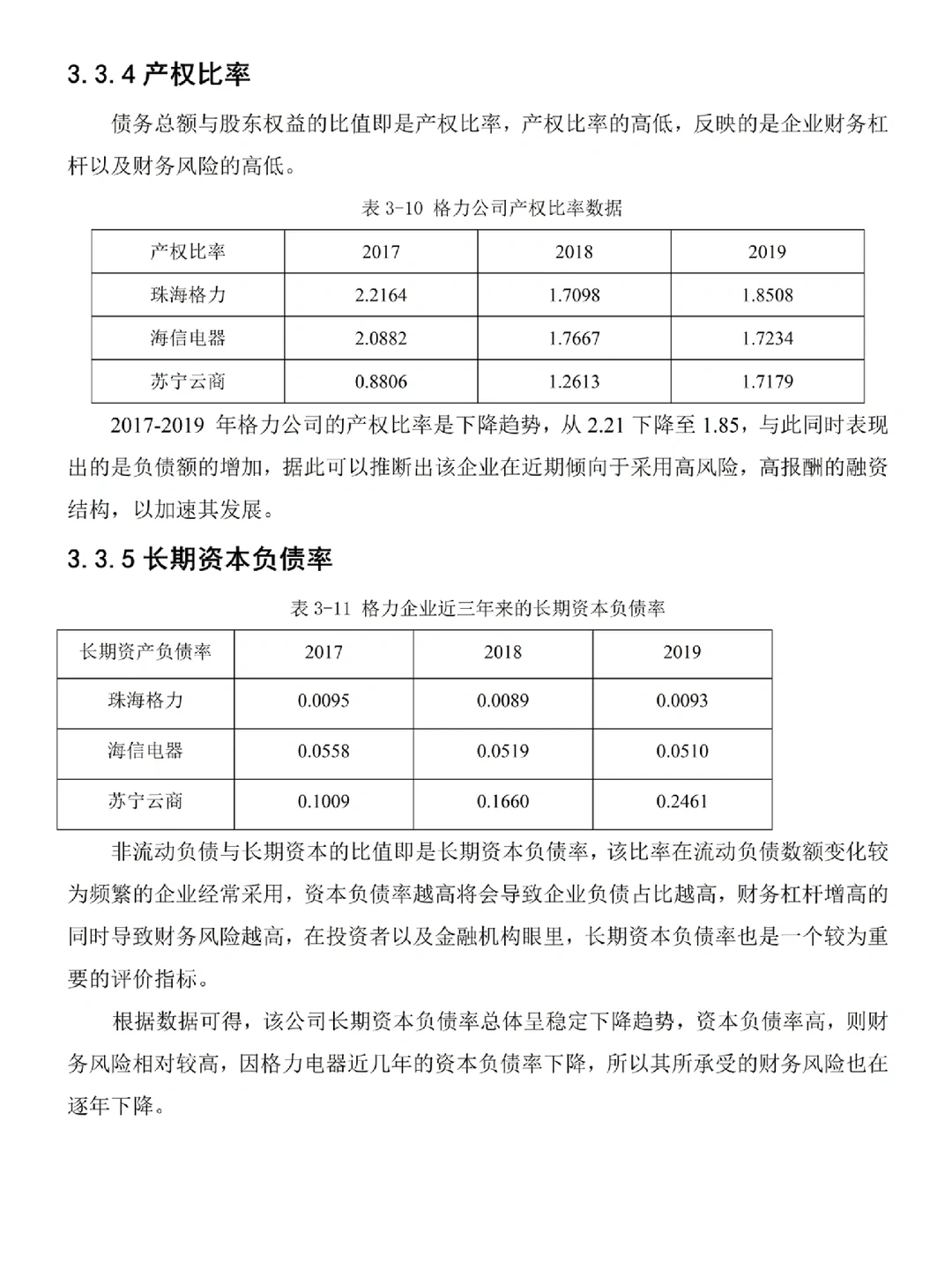 俺滴偿债能力分析被导师表扬了哈哈