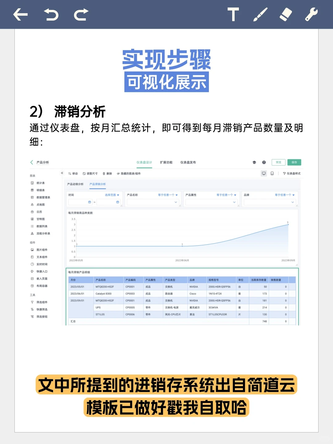 进销存黑洞：你的钱被哪些“僵尸”库存吃了