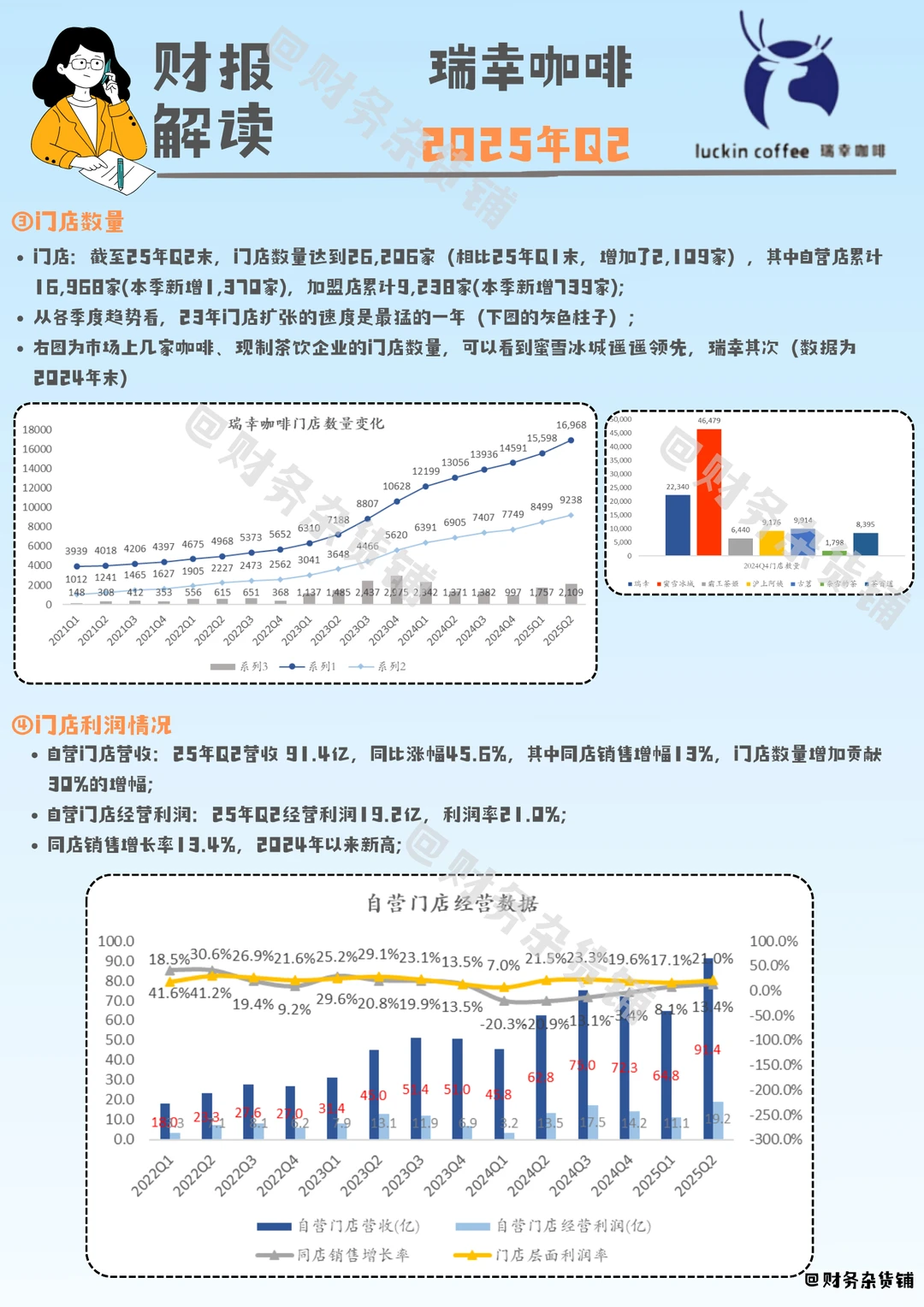 瑞幸咖啡2025Q2财报解读
