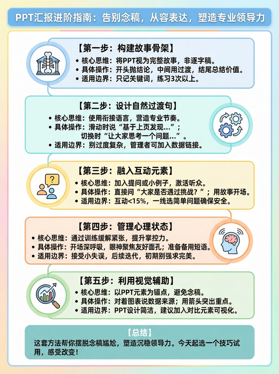 ?年终汇报SOP+个人价值提炼，拿来即用版