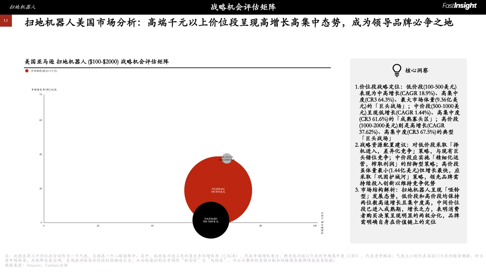 2021-2025美国扫地机器人市场洞察报告