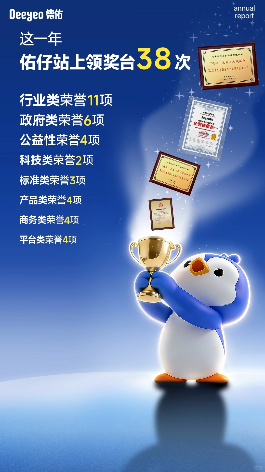 年终述职佑仔就这么汇报……