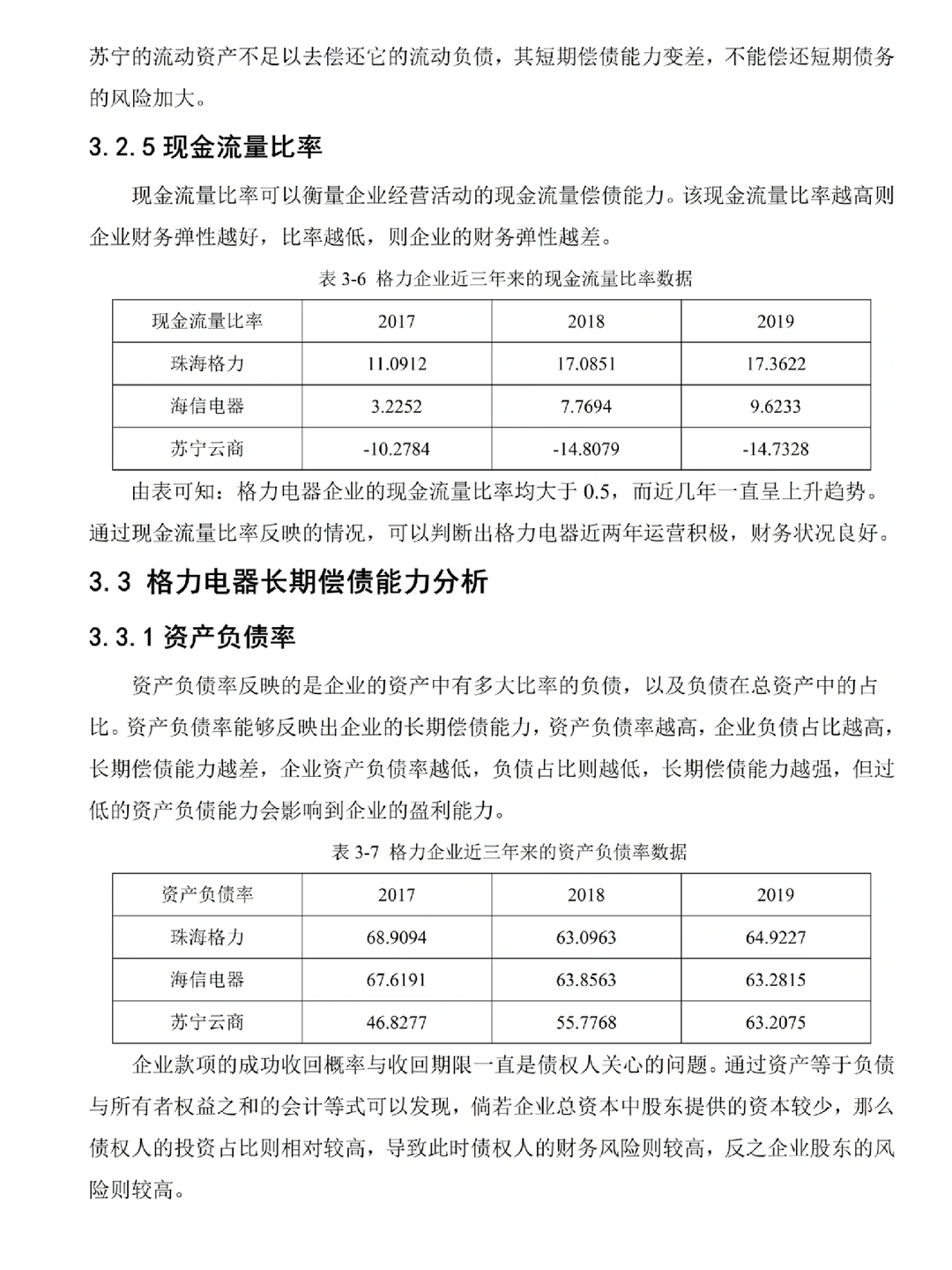 俺滴偿债能力分析被导师表扬了哈哈