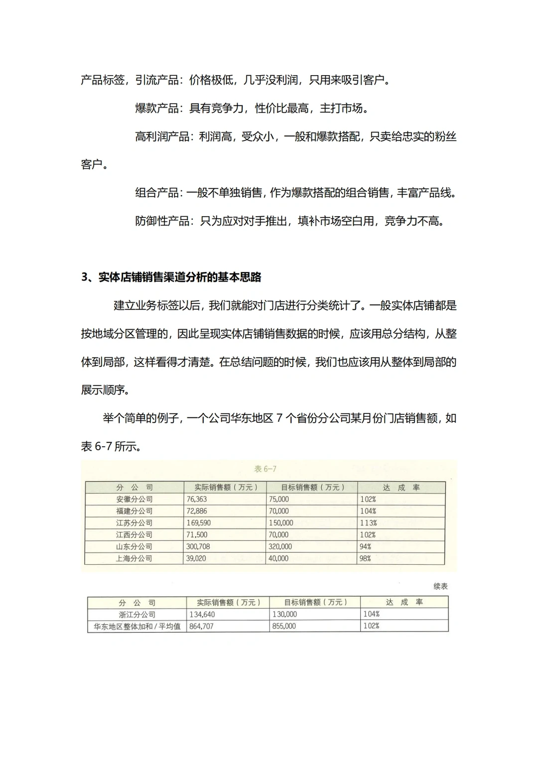 商业分析:实体店渠道分析方法