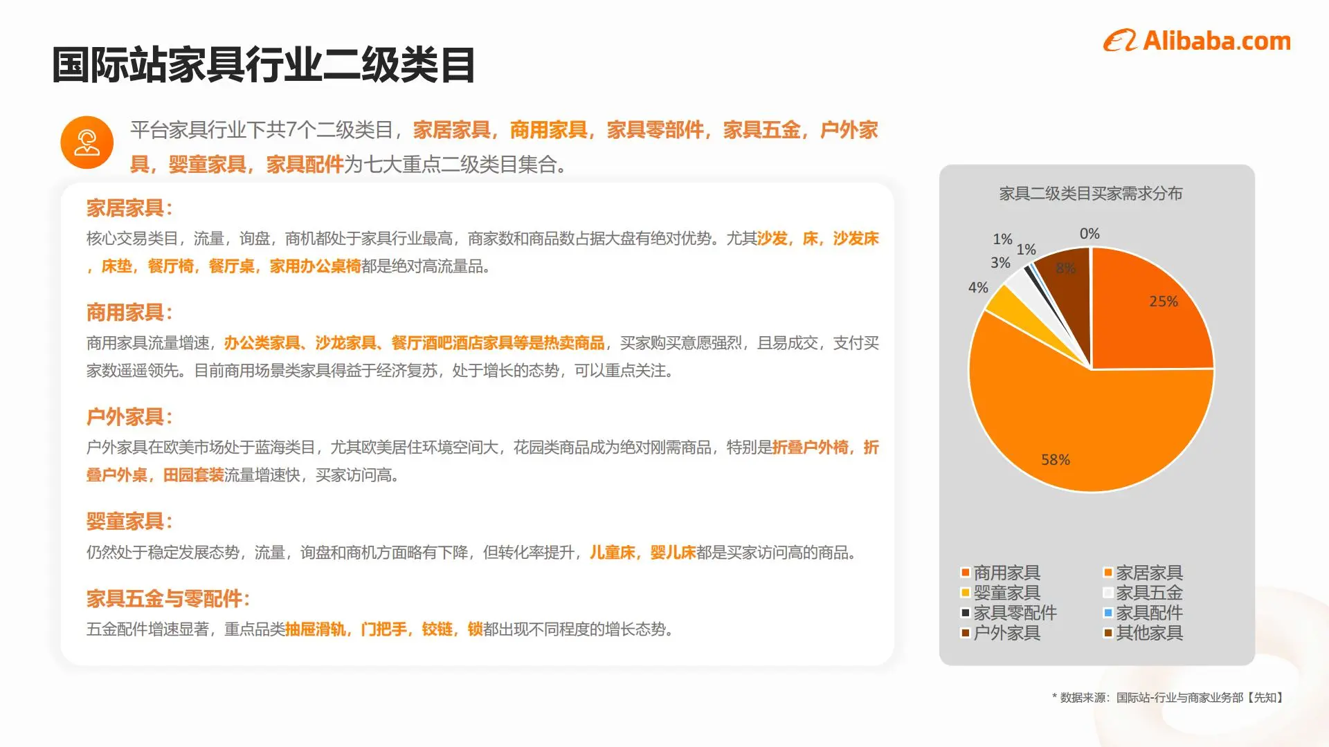 2025家具行业出海趋势|这些品类正在爆火