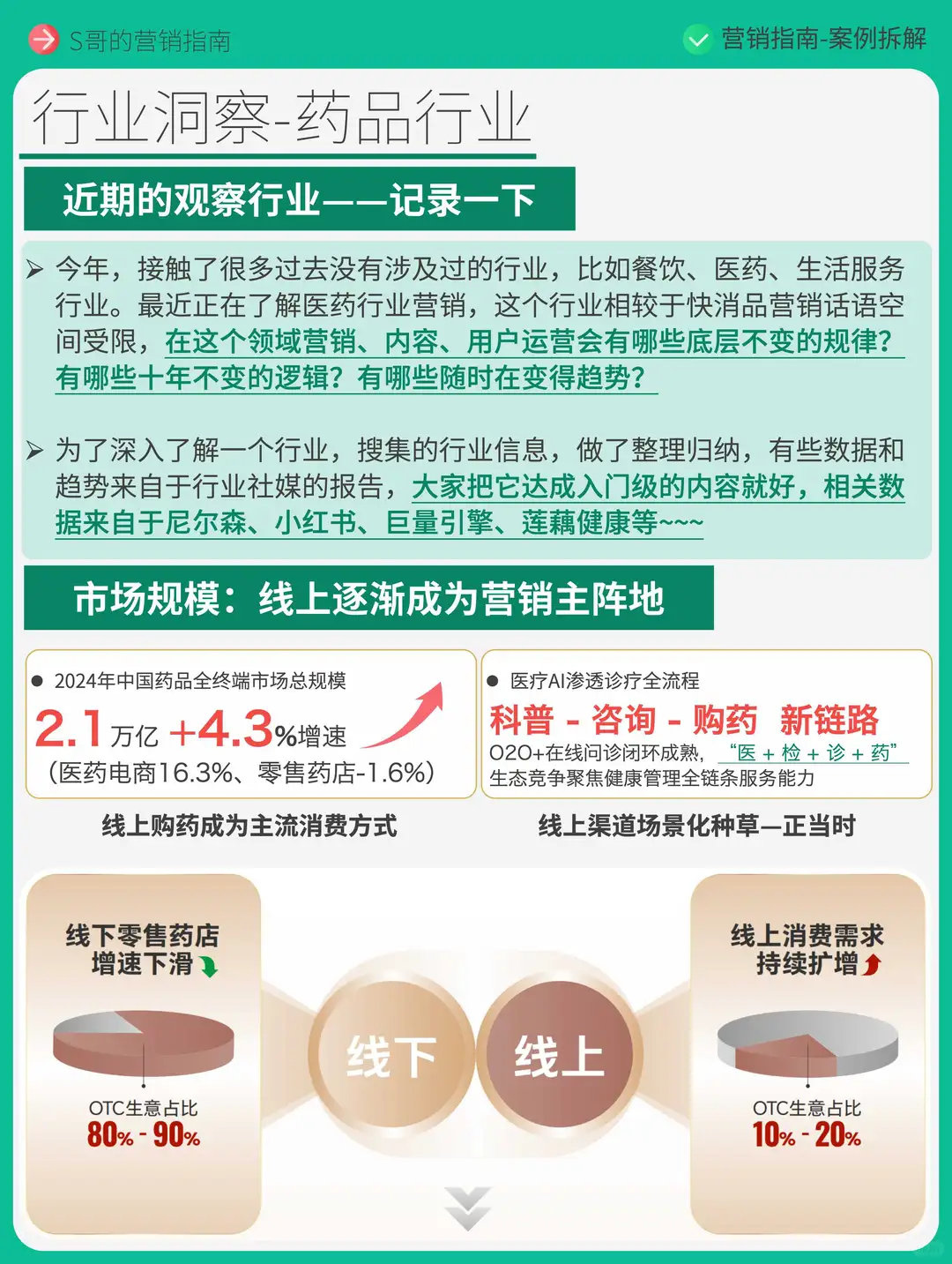 医药品牌做小红书值吗？7个趋势+案例说透