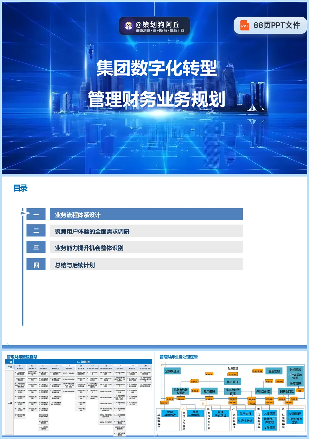 财务重塑：这套数字化方案太能打