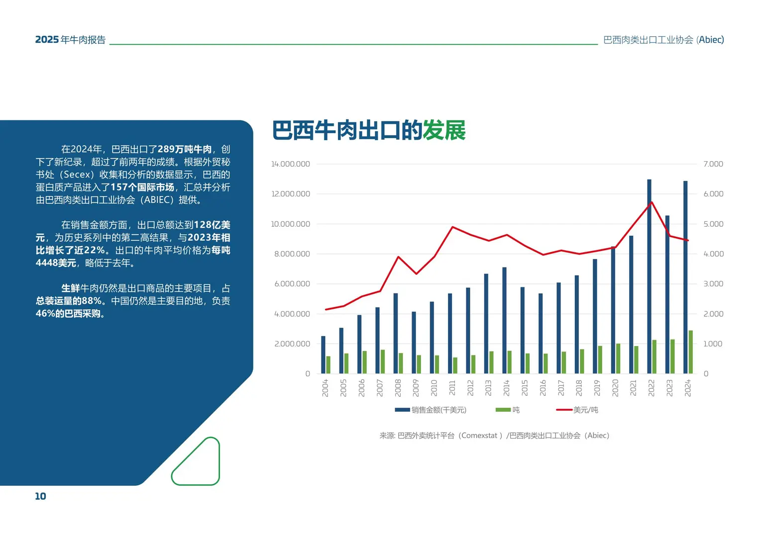 2025巴西牛肉行业报告(beef首选巴西)