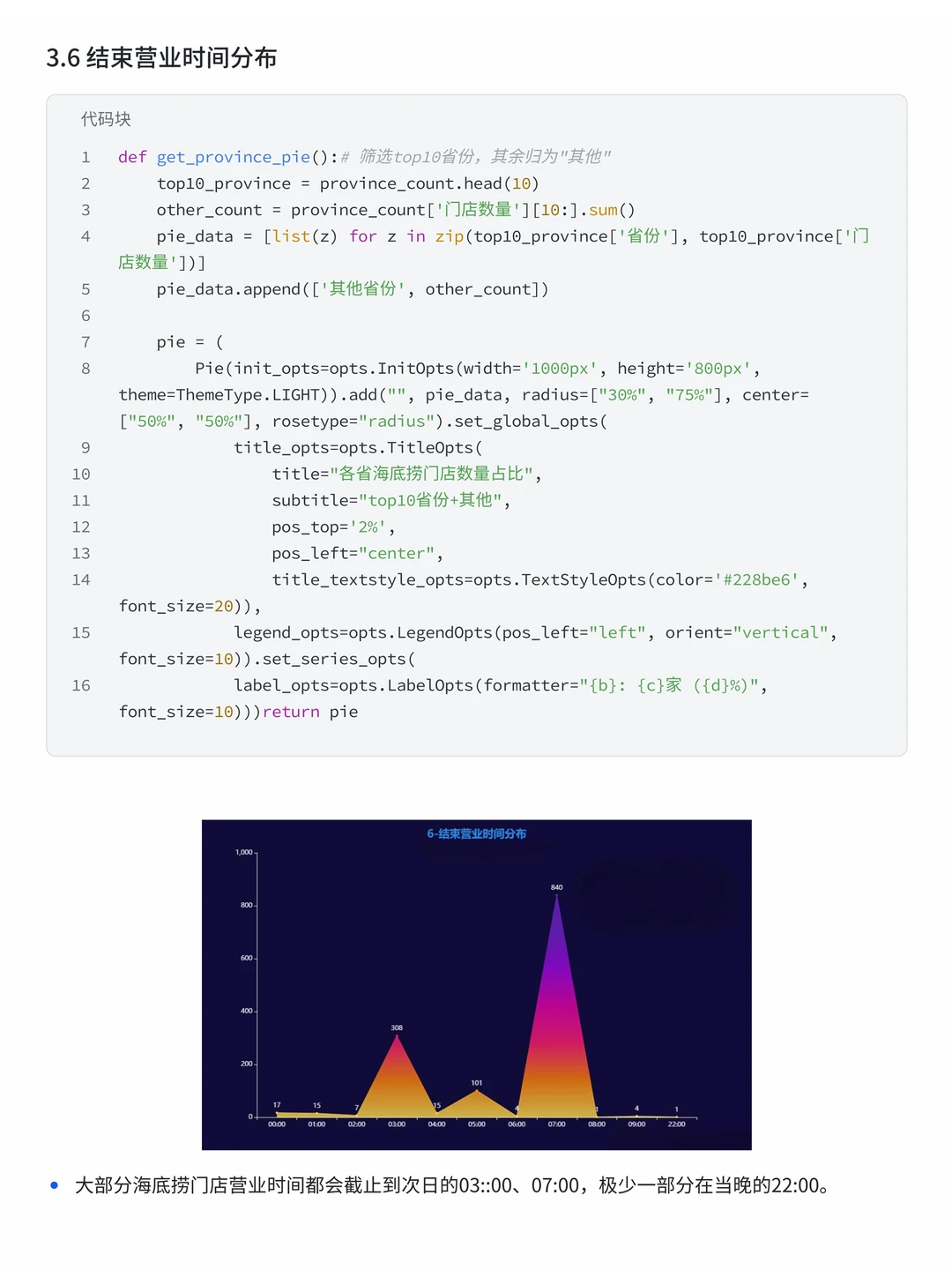 基于Python+MySQL海底捞门店数据可视化分析