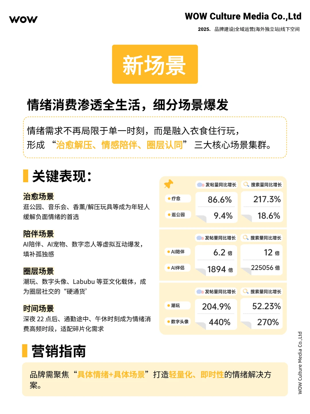 情绪营销 | Z 世代情绪消费四重奏
