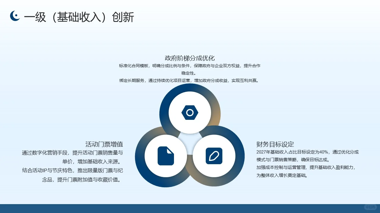 佛山某某文旅商业模式重构