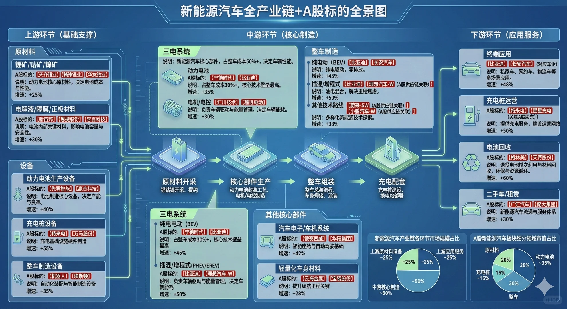 做了两组产业链全景图_新能源车_芯片