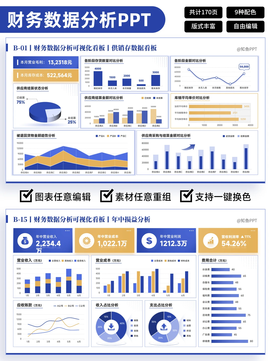 年度经营分析丨财务分析PPT