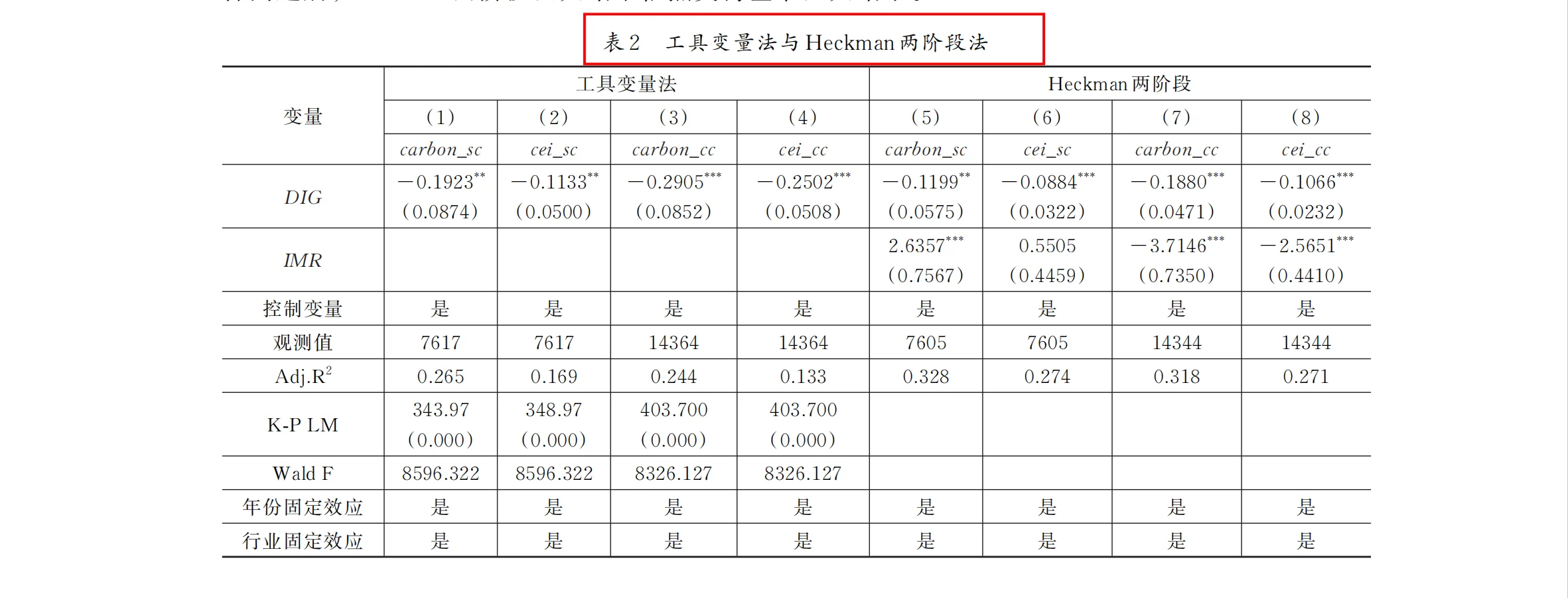 共同供应链网络下企业数字化转型的碳排放