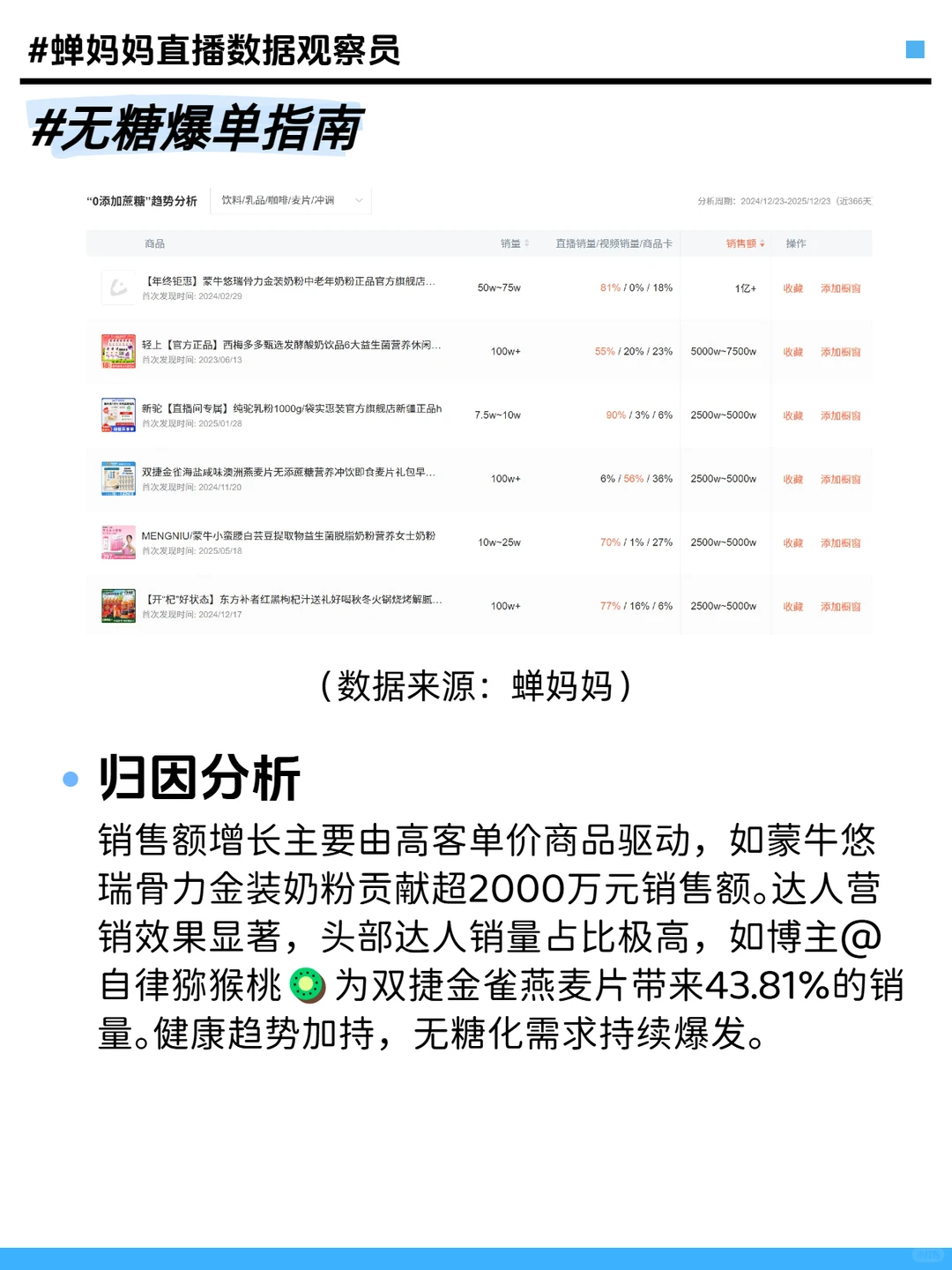 饮品年末总结：健康需求+功能升级增加