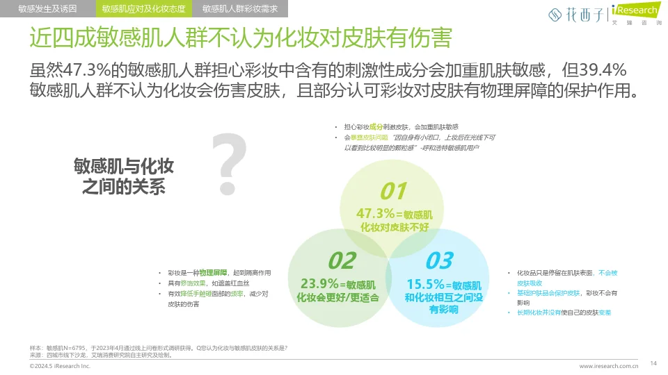 中国女性敏感肌深度分析与适敏彩妆