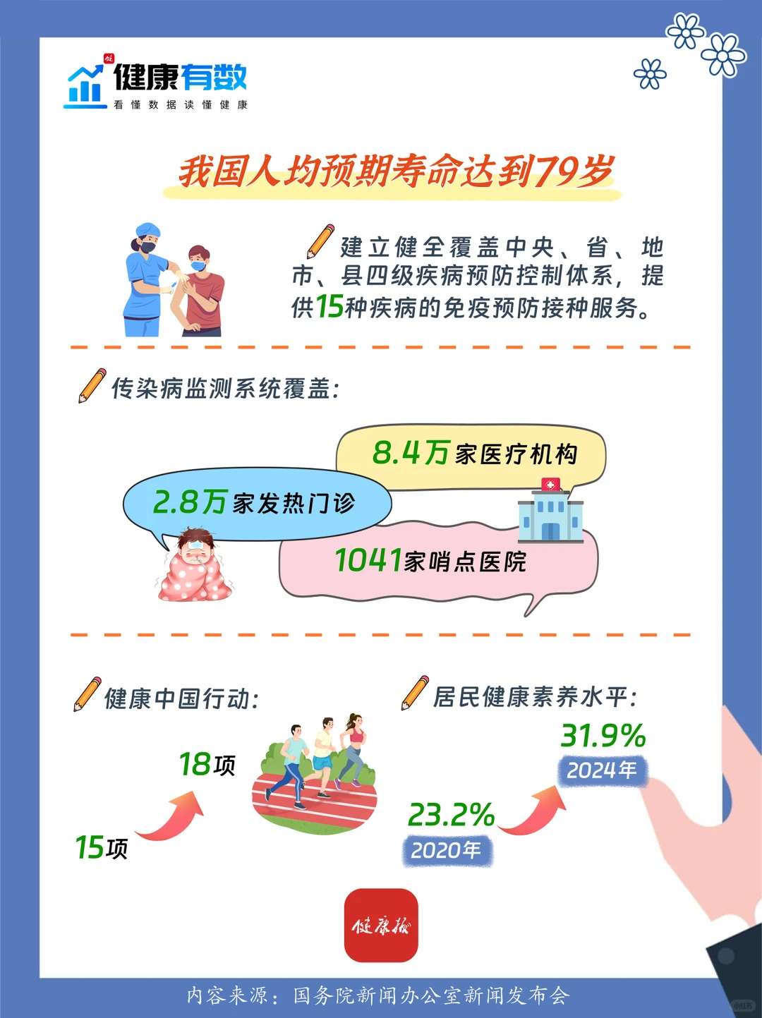 健康有数｜一起重温“十四五”卫生健康答卷