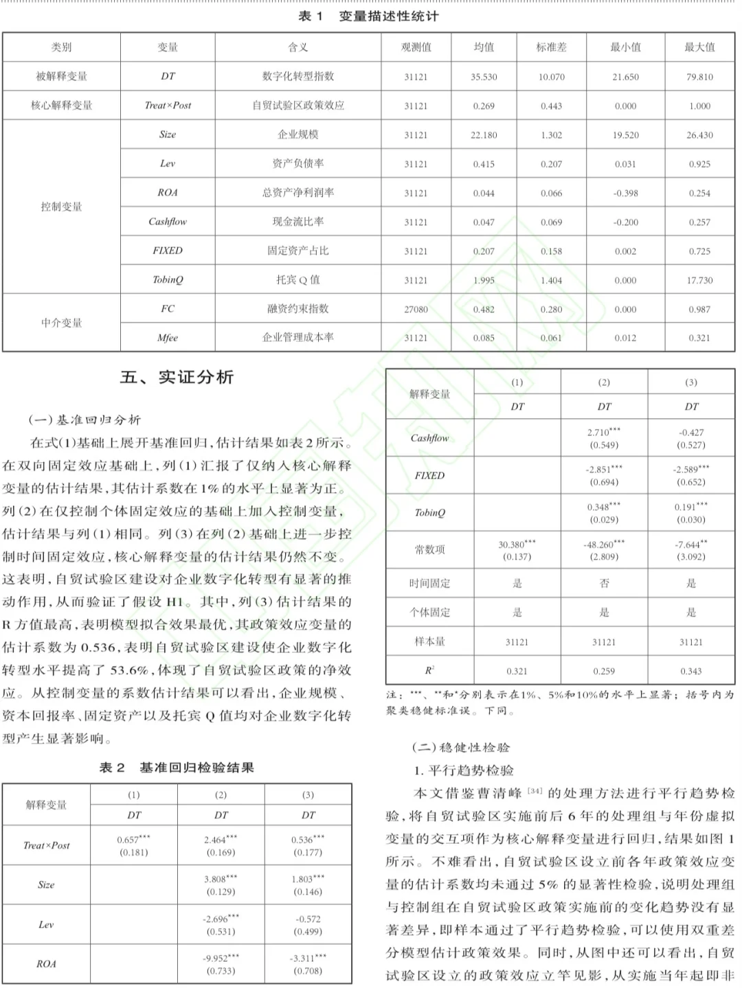 自贸试验区试点政策对企业数字化转型的影响