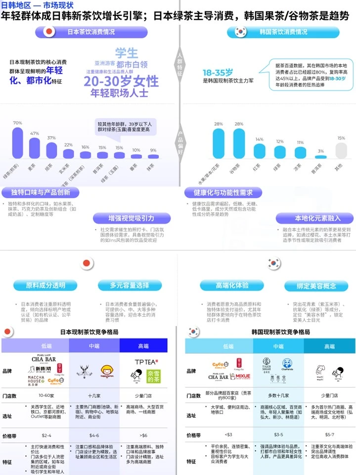 2025茶饮趋势：出海赛道，文化是流量入场券
