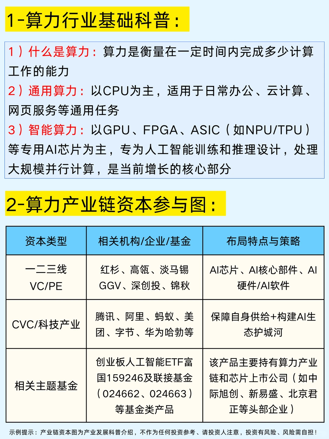 一篇科普：六大算力赛道和商业模式