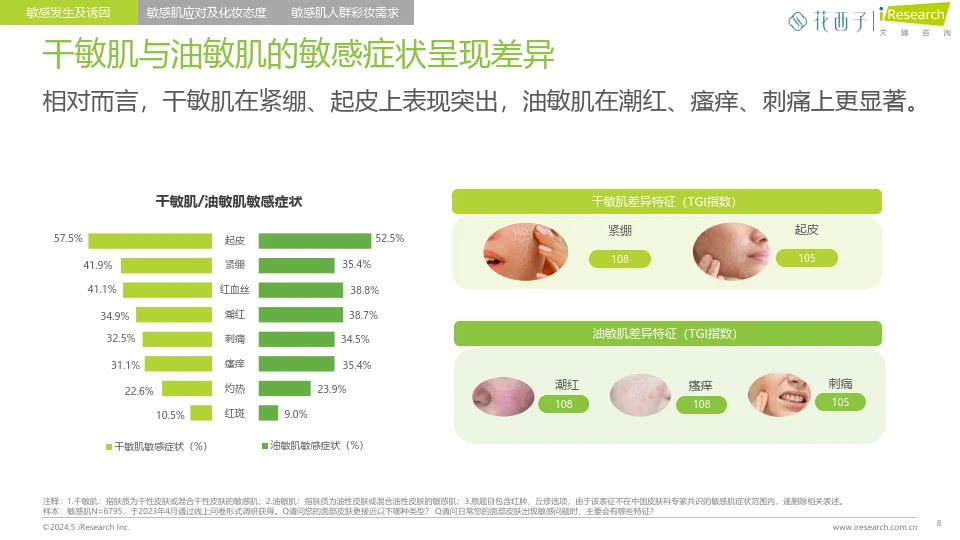 中国女性敏感肌深度分析与适敏彩妆