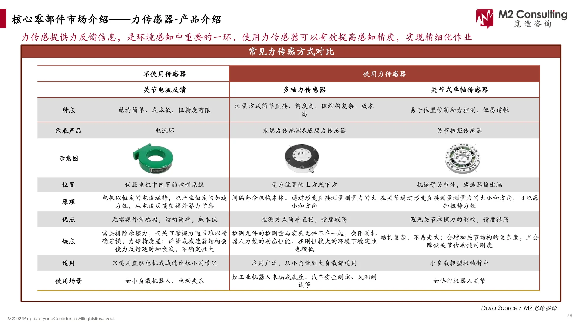 2024年人形机器人核心硬件市场发展报告