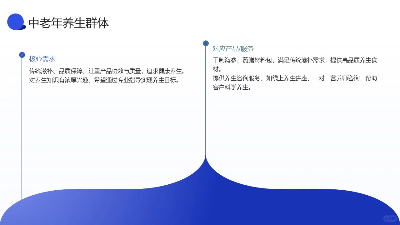 某某小铺(滋补食材)商业模式重构