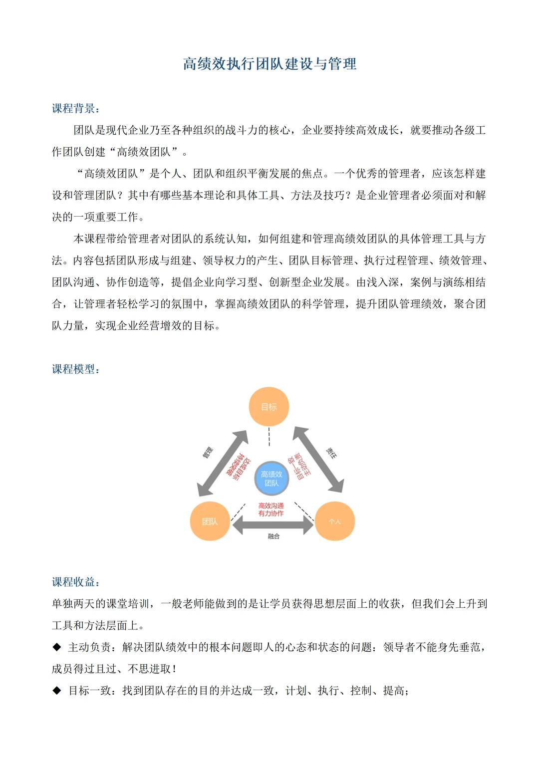 高绩效执行团队建设与管理丨企业管理人员