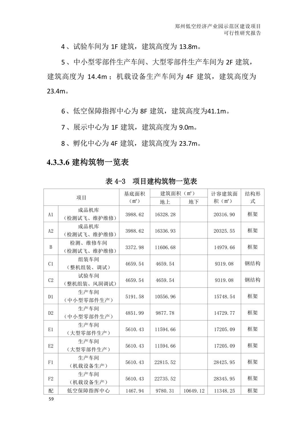 低空经济产业园建设项目可行性研究报告