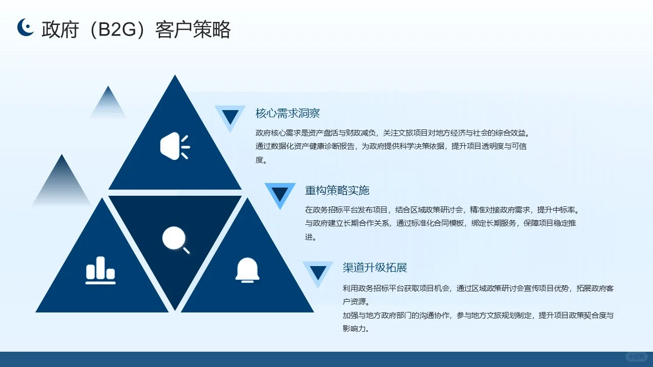 佛山某某文旅商业模式重构