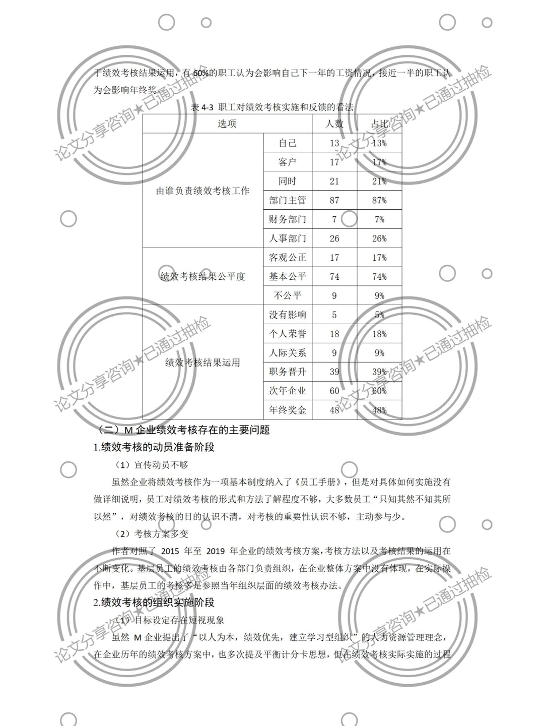 人力资源优质论文分享，看完就会写论文！