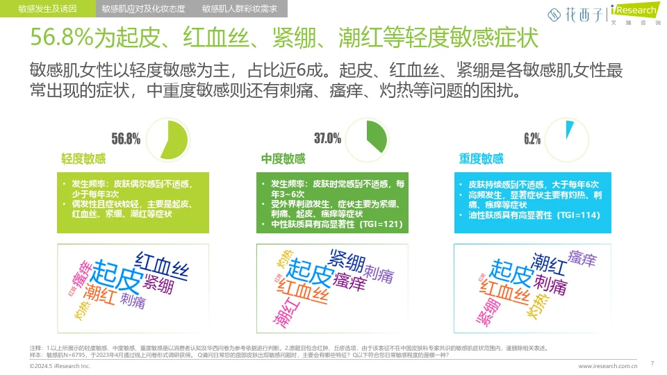 中国女性敏感肌深度分析与适敏彩妆