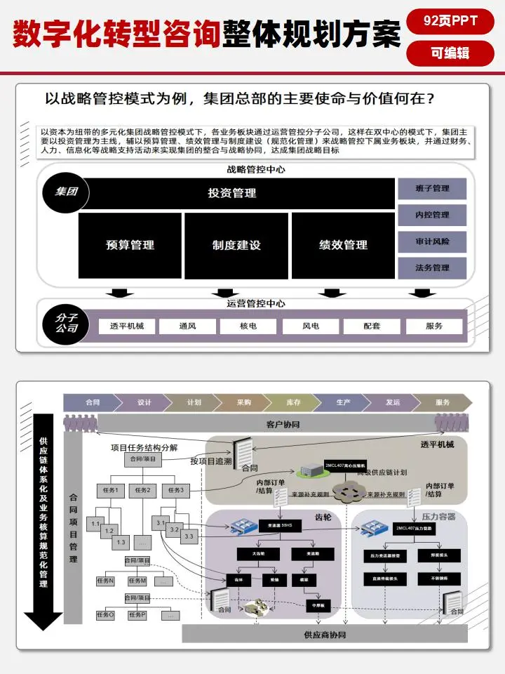 制造企业数字化转型实用咨询方案分享?
