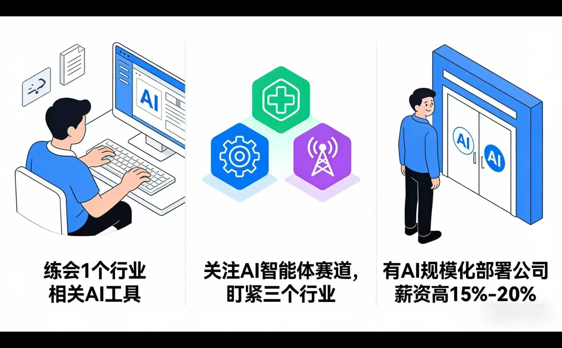 小白学AI之麦肯锡2025全球AI现状报告！