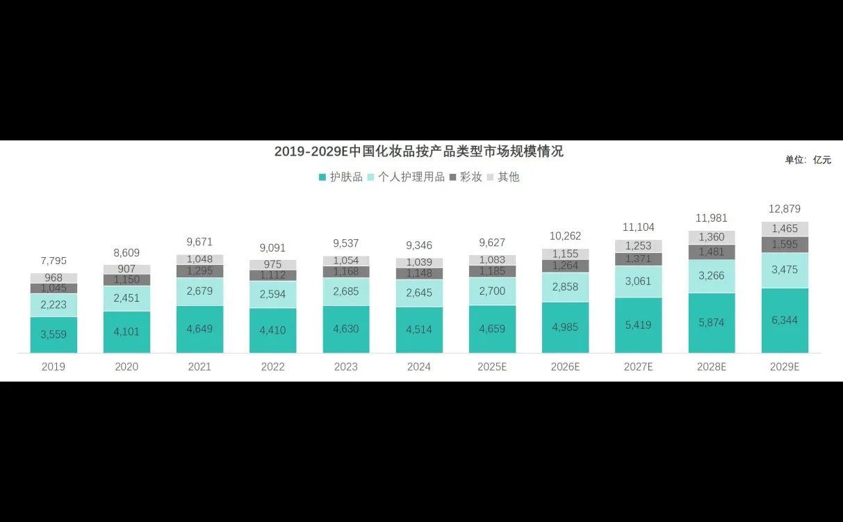 23页报告|2025年中国化妆品行业报告