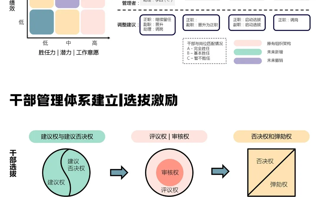企业成长全攻略：从战略到人才的系统指南