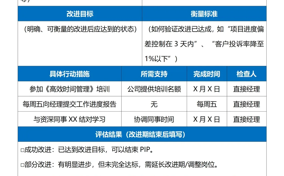 中小型公司绩效管理制度