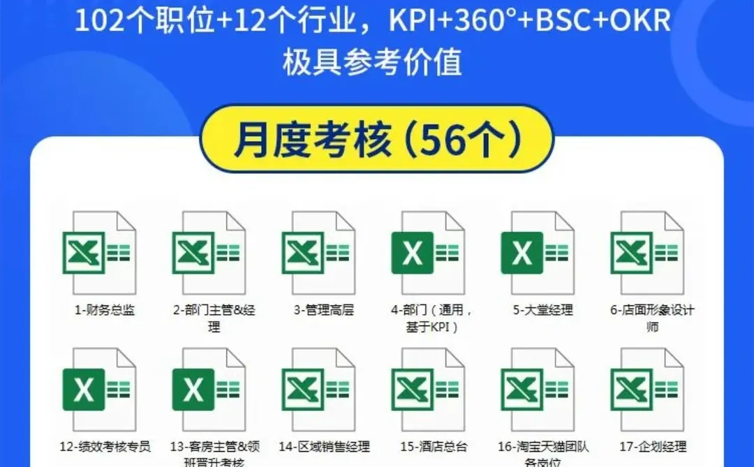 小公司绩效考核要不要做？该怎么做？
