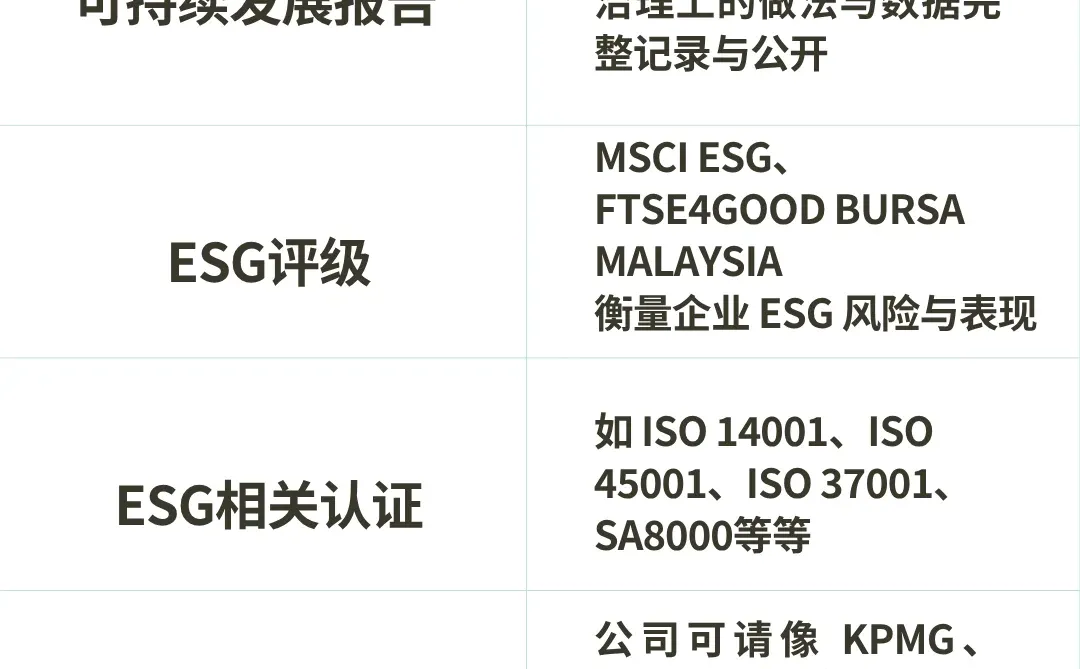 ??企业如何证明自己有做ESG？