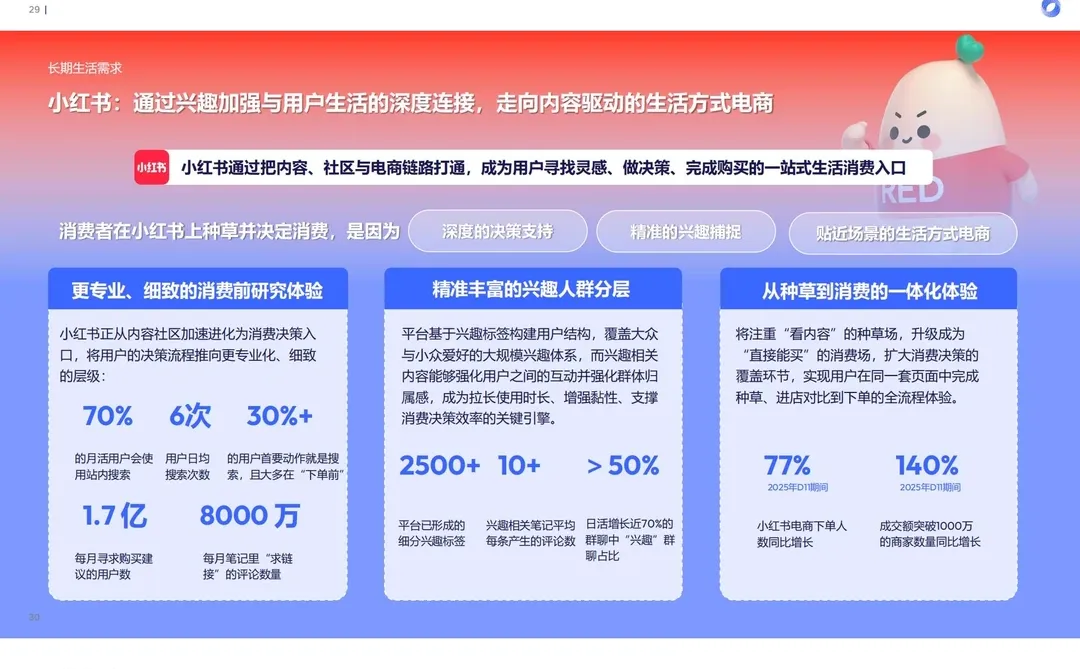 ?️情绪快充x长效定心｜2025年度电商趋势