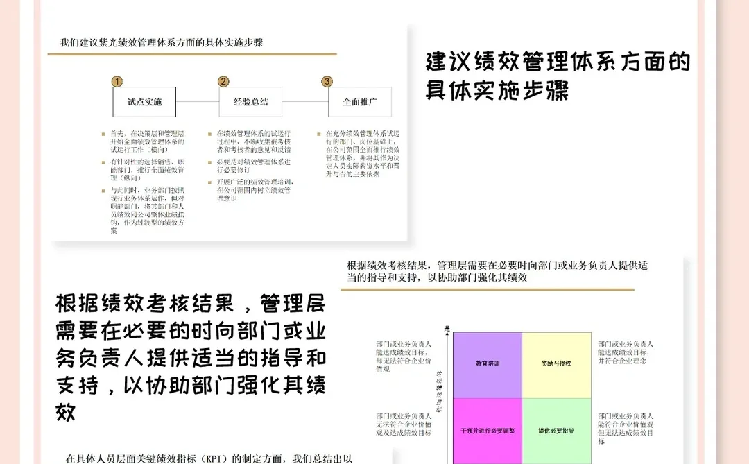 4⃣️4⃣️页大厂高级KPI绩效考核管理讲义