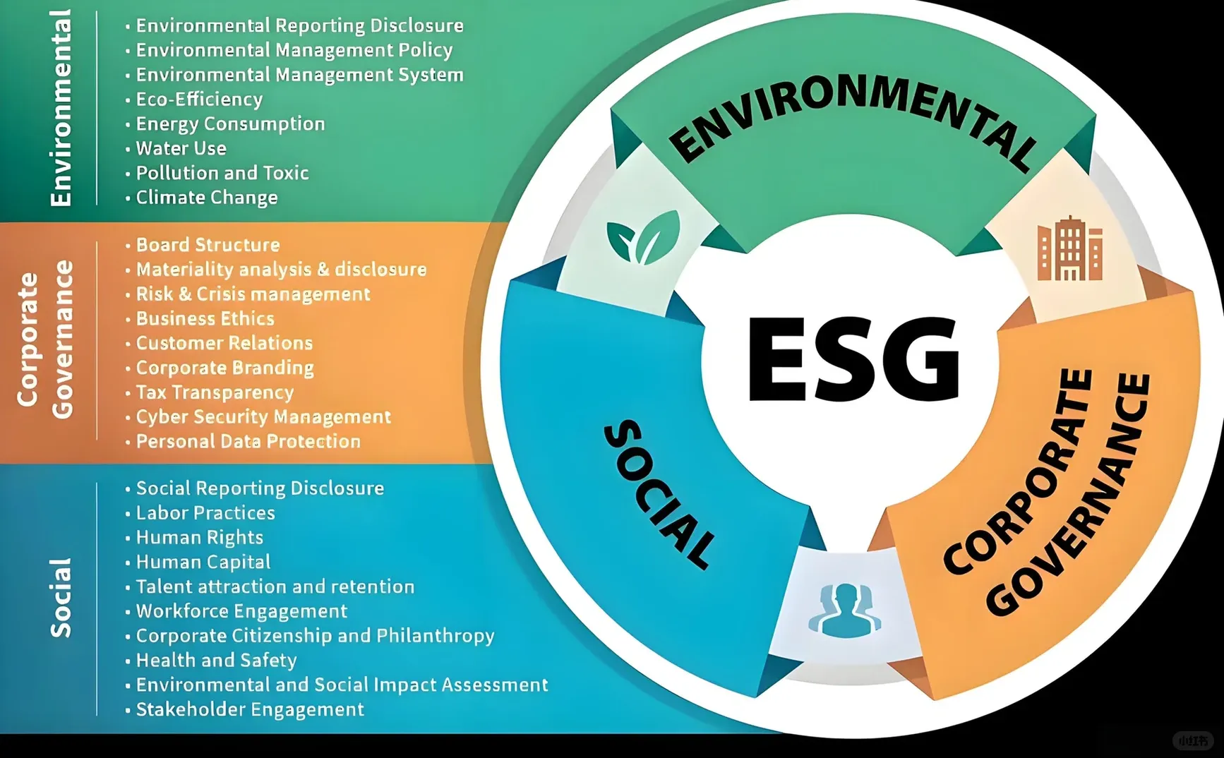 ESG可持续发展报告是什么呢