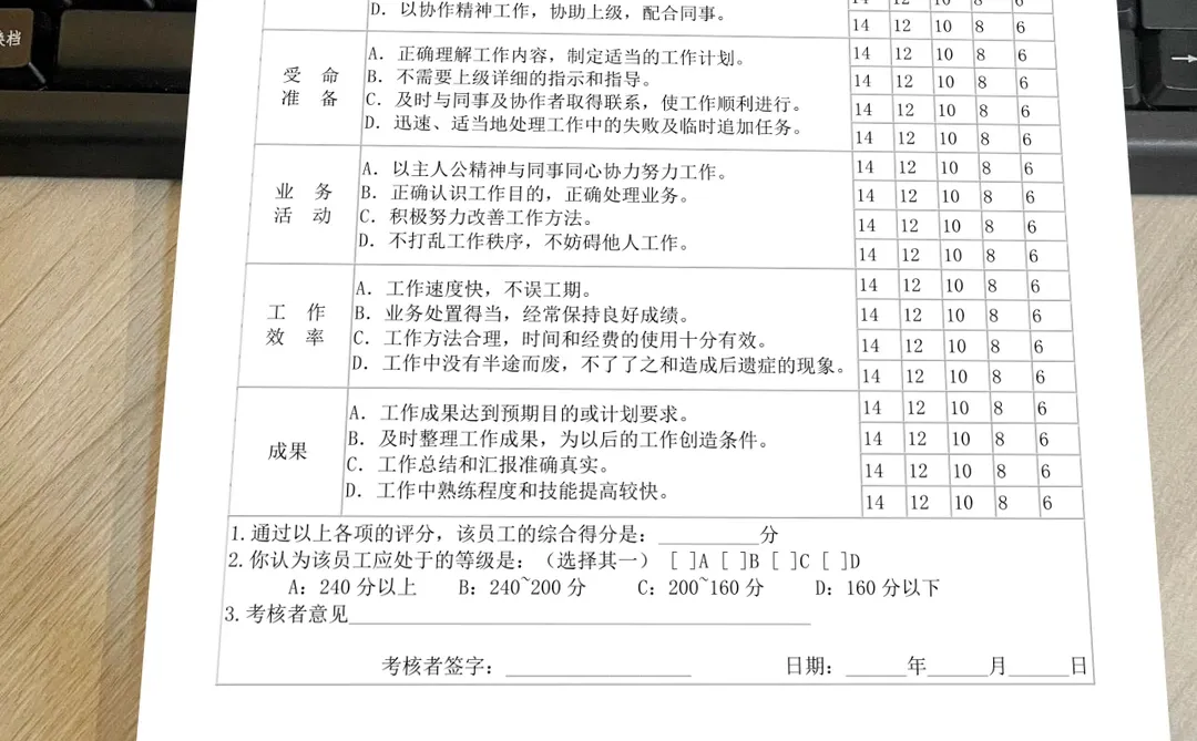 企业考核别瞎搞！绩效考核管理制度 + 考核表