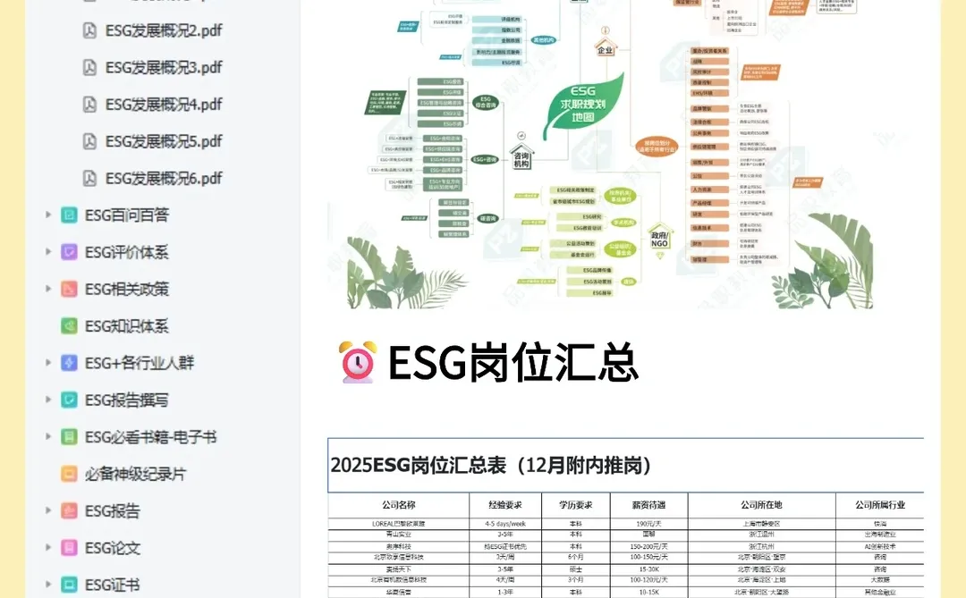 我愿称之为写ESG报告蕞伟大的作业帮...